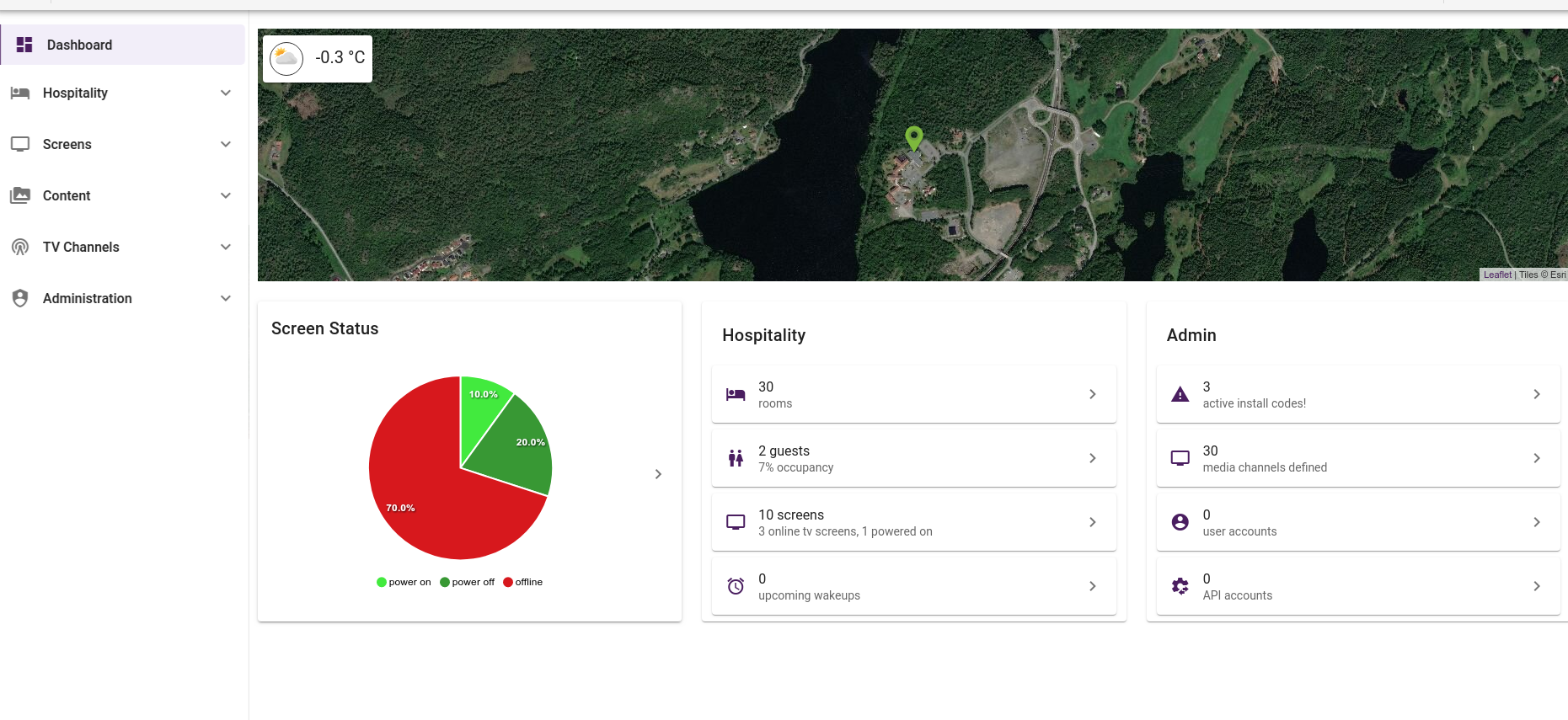 Sites | Hub - Documentation Portal